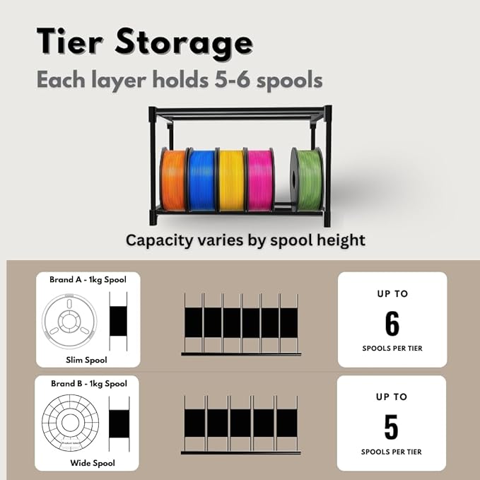 9-Tier Modular 3D Printer Filament Storage Rack, High-Strength Carbon Steel Spool Holder & Organizer, Holds 45-54 Spools(1kg), Space-Saving, Customizable, Tool-free Assembly