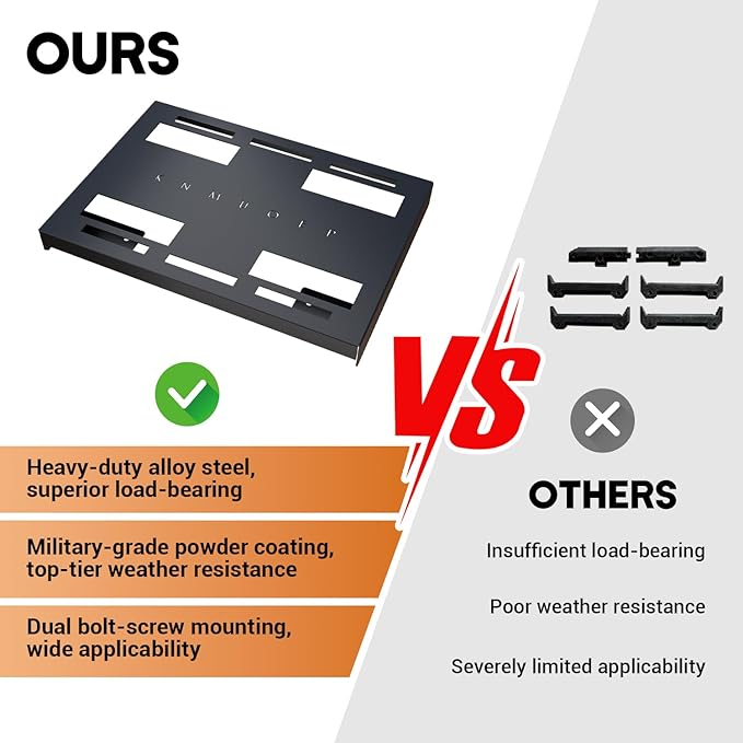 Mounting Plate for Klein MODbox, Heavy-Duty Alloy Steel Mounting Bracket for Klein, Full Width, Bolt-On / Screw-On for Wall & Trunk Installation, Accessory for Klein MODbox Modular Tool Storage System