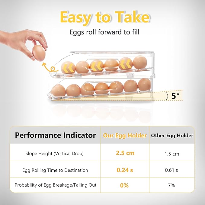 SMRCAD Egg Holder for Fridge, Automatic Steady Rolling Egg Container with Soft Bumpers & Handle for Refrigerator, Stackable Fridge Organizers and Storage with Lid