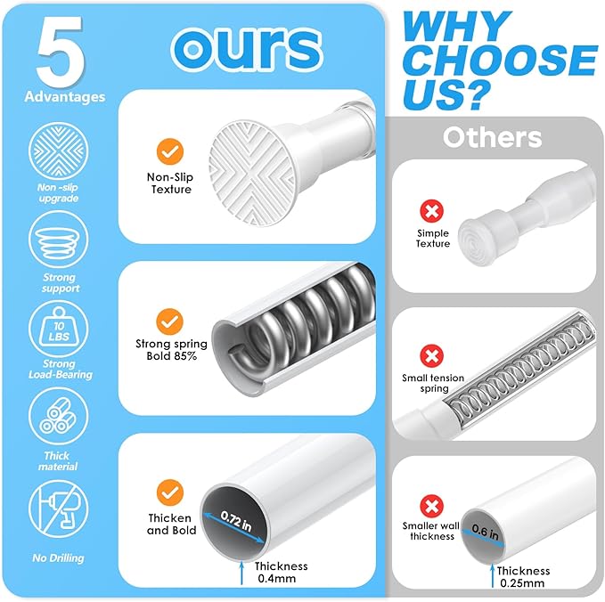 4pack Spring Tension Rods 23-46 Inch Adjustable WhiteTension Rod Spring Curtain Rod Extendable Spring Loaded Curtain Rods Tension Rod for Curtains,Closet,Kitchen