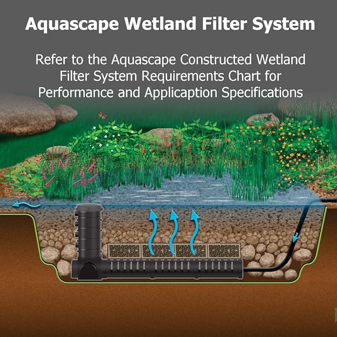 Aquascape AquaBlox Water Storage Module Block System for Pondless, Waterfall, Water Features and Garden Drainage, Large, 32-gallons, 29492