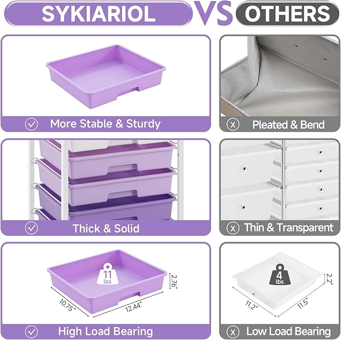 SYKIARIOL Rolling Cart with Drawers,Utility Cart with 6 Drawers,Rolling Storage Cart with Drawers and Wooden Tabletop & Lockable Wheel,Purple