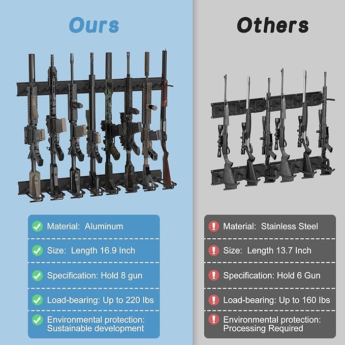 Gun Rack Wall Mount, Aluminium Alloy Gun Racks for Wall, Adjustable 4/8/12 Slot Indoor Gun Racks Securely Hold Shotguns Rifles Rack