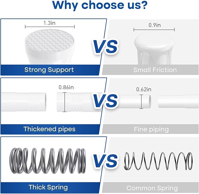 Tension Rods for Windows 28 to 48 Inch 2 Pack Spring Curtain Rods No Drilling White Tension Rod Adjustable Curtain Rods Expandable Pressure Spring Tension Rod for Closet, Doorway