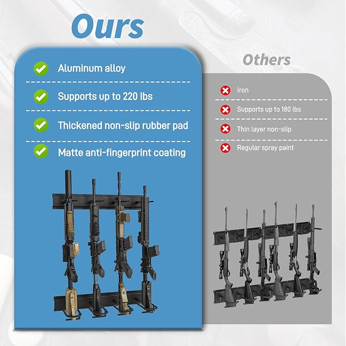 Gun Rack Wall Mount, Aluminium Alloy Gun Racks for Wall, Adjustable 4/8/12 Slot Indoor Gun Racks Securely Hold Shotguns Rifles Rack