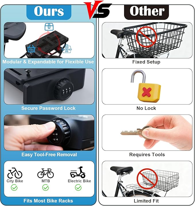 Quick-Release Bike Adapter Plate Set with Lock, Universal Fit for Rear Luggage Carrier Plate, Modular Mounting System for Bags, Crates, Pets, Commuter & Delivery Use