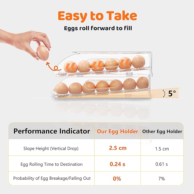 SMRCAD Egg Holder for Fridge, Automatic Steady Rolling Egg Dispenser with Silicone Bumpers & Handle for Refrigerator, Large Capacity Egg Organizer with Lid