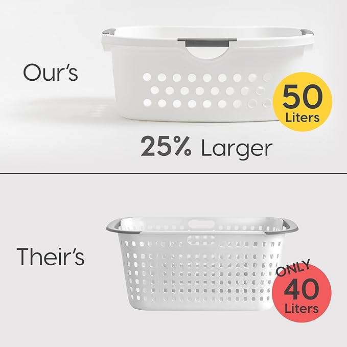IRIS USA Laundry Basket Hamper Bag, Large Plastic 50L / 1.5 Bushel Dirty Clothes Sorter Bin Organizer for Blankets Bathroom Dorm Bedroom with Ventilation Holes Hip Hold Built-In Carry Handles, White