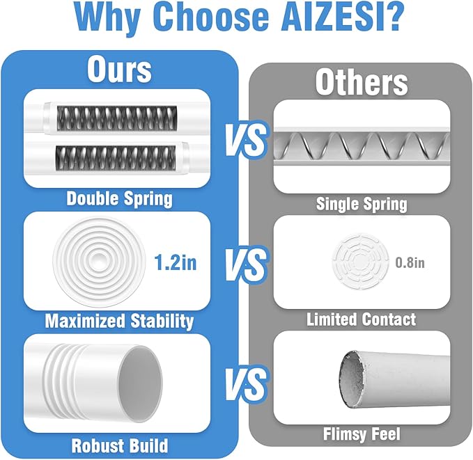 AIZESI Tension Curtain Rod for Windows 45 to 77 Inch, Adjustable Expandable Spring Curtain Rods No Drilling, Non Slip Curtain Rod for Bedroom Doorway Closet Door, White
