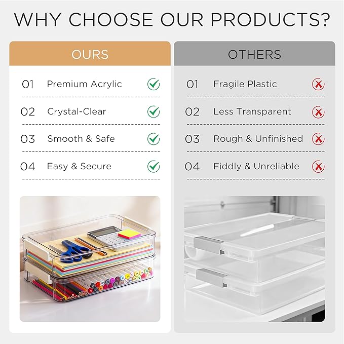 Citylife 5 PCS 6 Qt Plastic Storage Bins with Lids and Latches, Portable Project Case for Drawers, Clear Stackable File Box for Organizing A4 Paper, Letters, Documents, Art Supplies, and Crafts