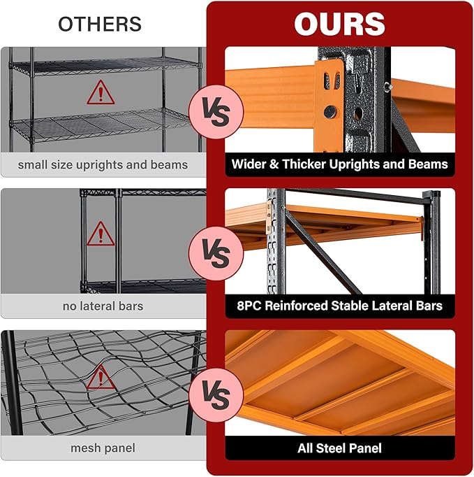 71.3" Wide Heavy Duty Garage Shelving Units,5000LBS Deep Storage Shelves,Orange Metal Garage Shelves,Steel Shelf,Large Storage Rack,Industrial Shelving for Shop,Warehouse,Basement,71.3"W x 24"D x 70"H