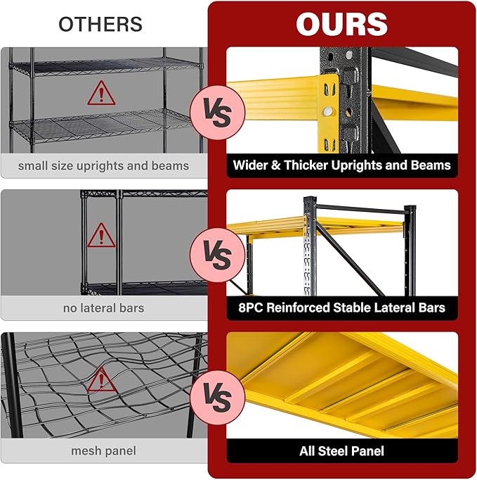 71.3" Wide Heavy Duty Garage Shelving Units,5000LBS Deep Storage Shelves,Yellow Metal Garage Shelves,Steel Shelf,Large Storage Rack,Industrial Shelving for Shop,Warehouse,Basement,71.3"W x 24"D x 70"H